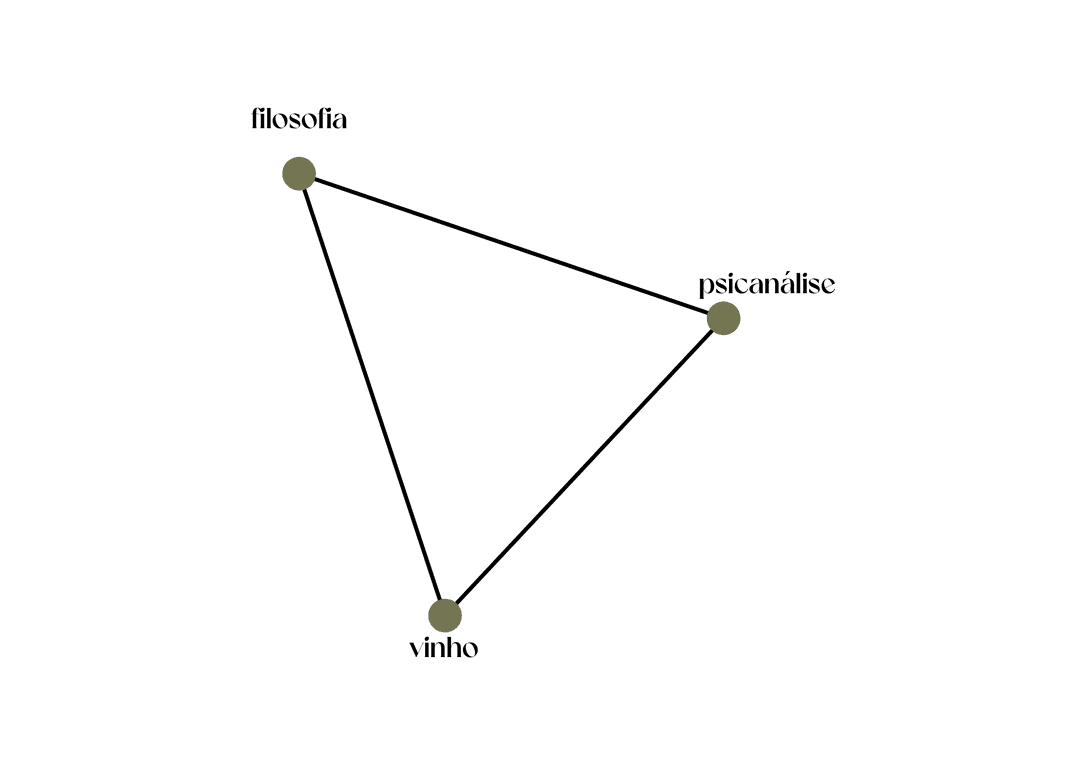 Filosofia, Psicanálise e Vinho
